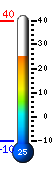 Huidige: 10.2, Min: 4.8, Max: 12.1
