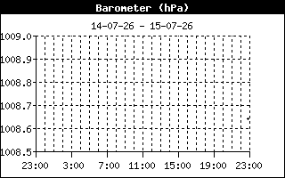 Barometer